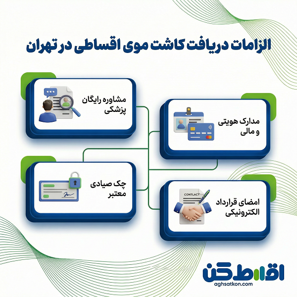 پرداخت مرحلهای کاشت مو؛ راهی برای آسانتر کردن هزینهها