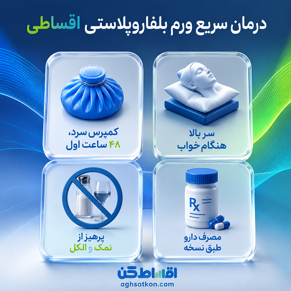 کاندیدای مناسب برای بلفاروپلاستی اقساطی