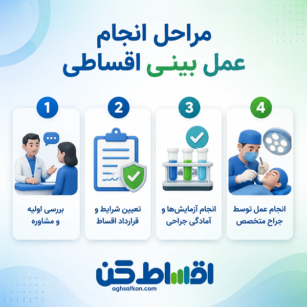 بررسی کامل شرایط بینی اقساطی در شهریار