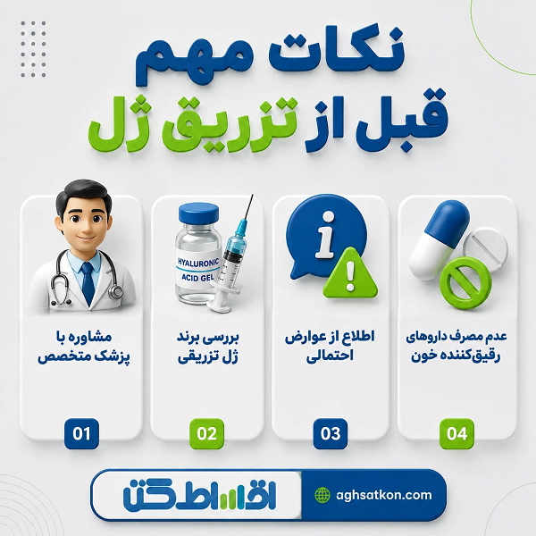 بررسی کامل شرایط تزریق ژل اقساطی در شهریار