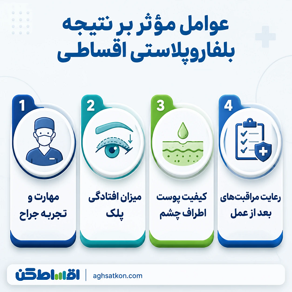 راهنمای کامل بلفاروپلاستی اقساطی در پرند