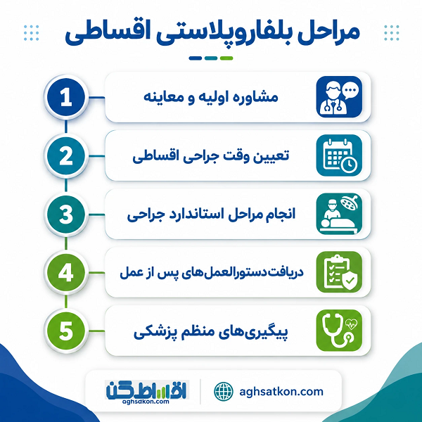 چگونه بلفاروپلاستی اقساطی انجام دهیم؟
