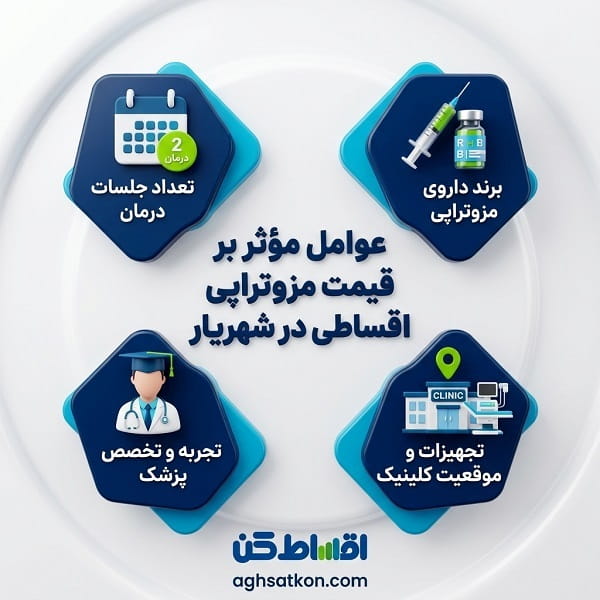 مزوتراپی اقساطی چگونه انجام میشود؟