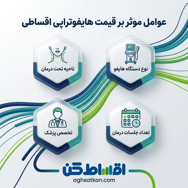 شرایط پرداخت اقساطی هایفوتراپی صورت