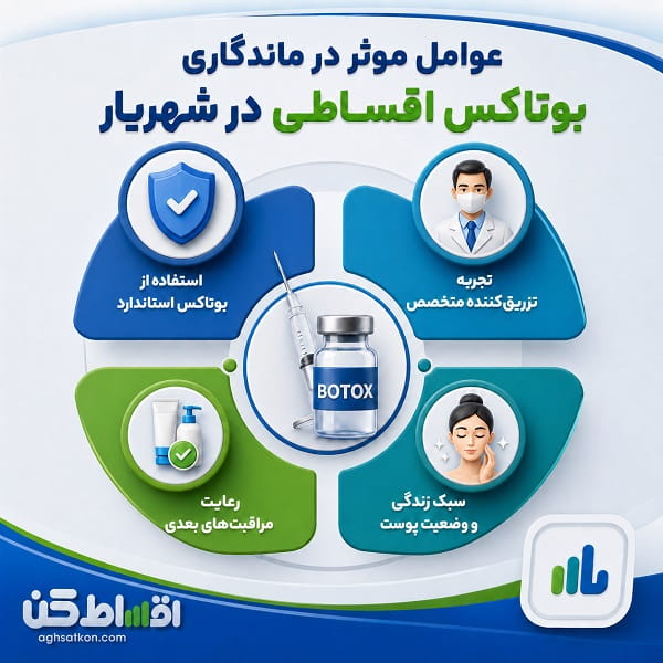 شرایط بوتاکس اقساطی در کلینیکهای زیبایی