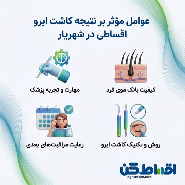 روشهای مختلف کاشت ابرو اقساطی