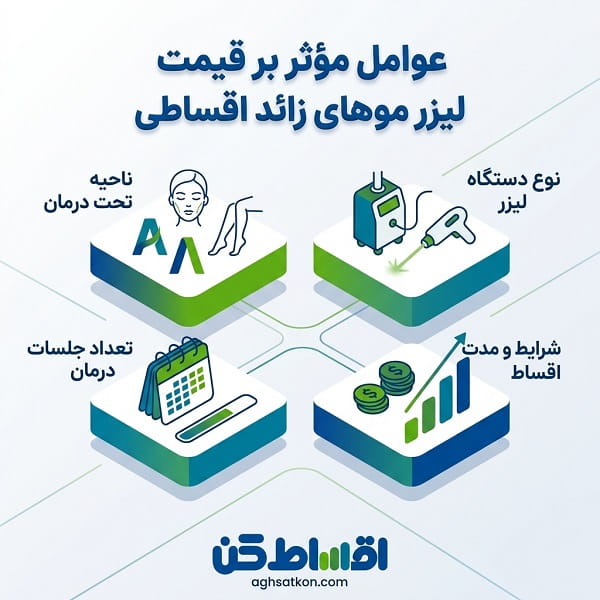 مزایای لیزر موهای زائد اقساطی در اسلامشهر
