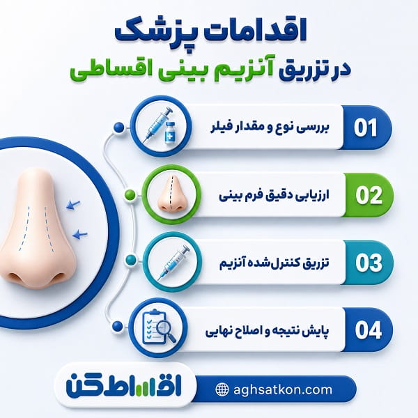 تزریق آنزیم بینی برای چه افرادی انجام میشود؟