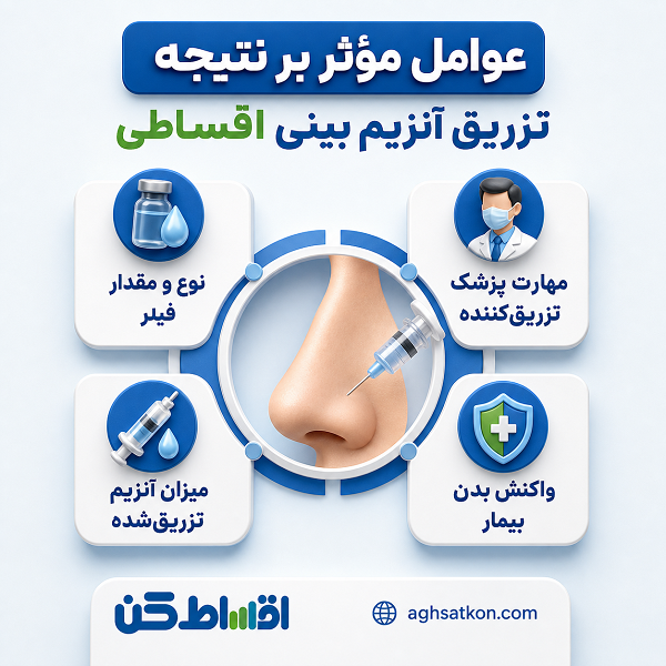 چه زمانی به تزریق آنزیم بینی نیاز است؟