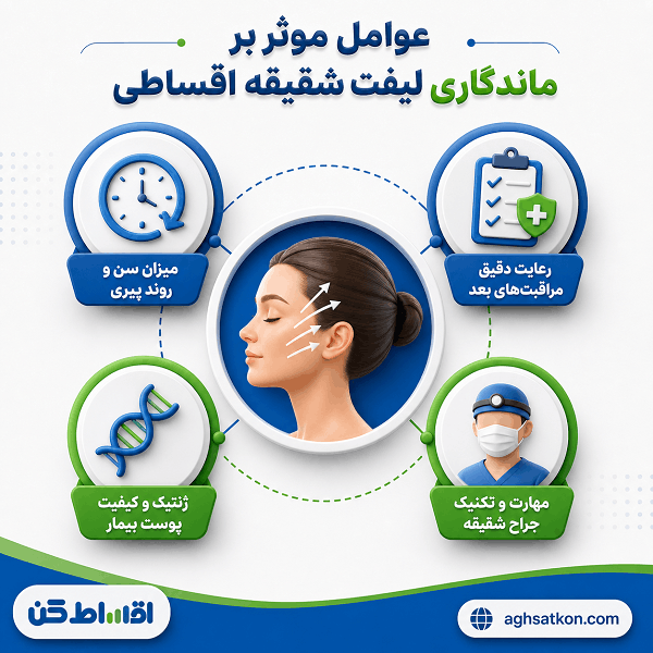 آشنایی با روشهای جراحی لیفت شقیقه