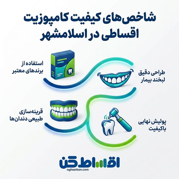 کامپوزیت اقساطی برای چه کسانی مناسب است؟
