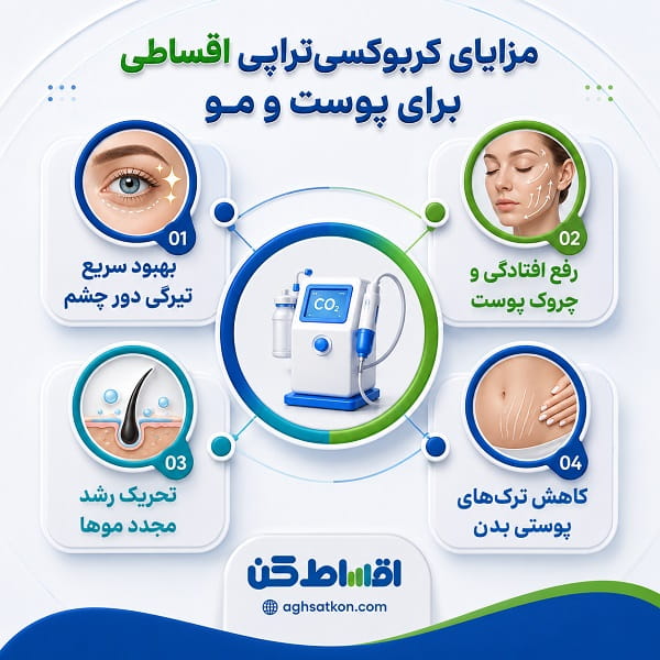 شرایط کربوکسیتراپی اقساطی چگونه است؟
