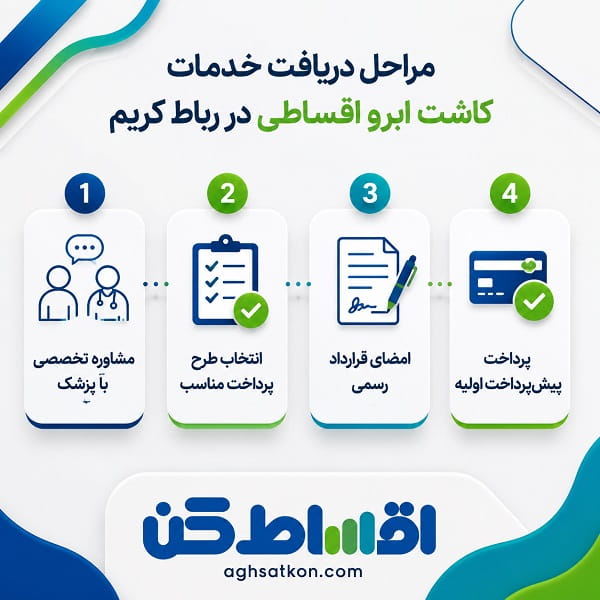 کاشت ابرو اقساطی چگونه انجام میشود؟