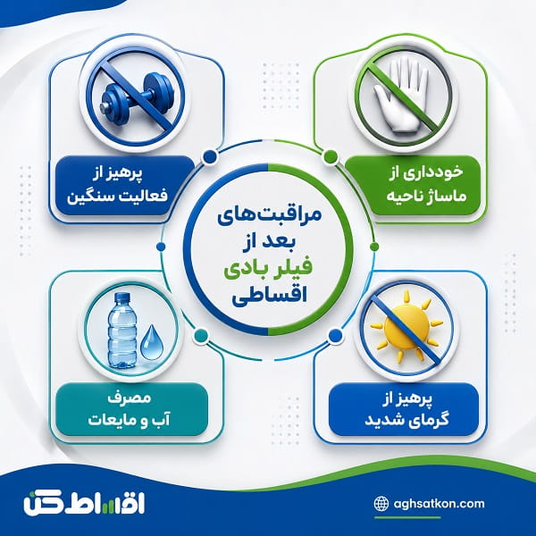 فیلر بادی برای چه نواحی از بدن استفاده میشود؟