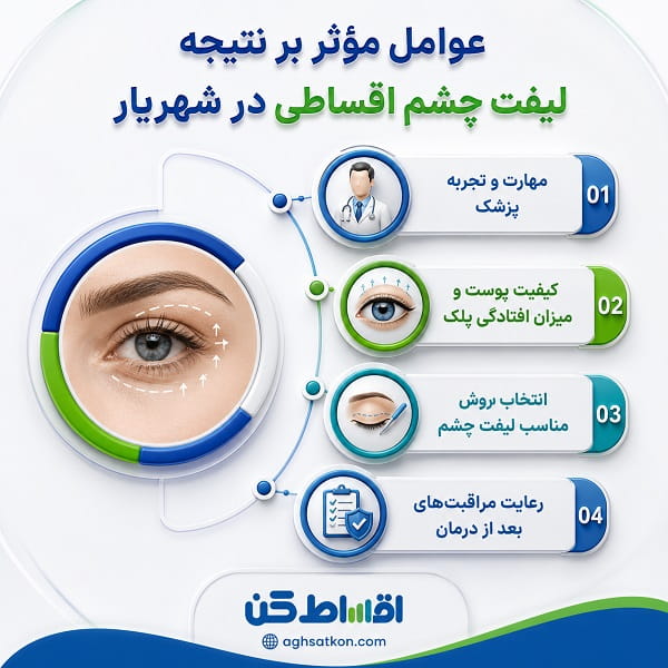 چه افرادی میتوانند از لیفت چشم اقساطی استفاده کنند؟
