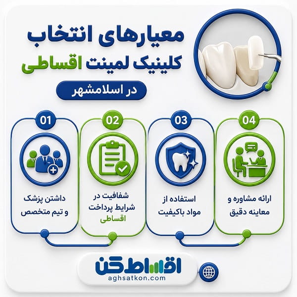 مزایای اصلاح طرح لبخند با لمینت دندان اقساطی