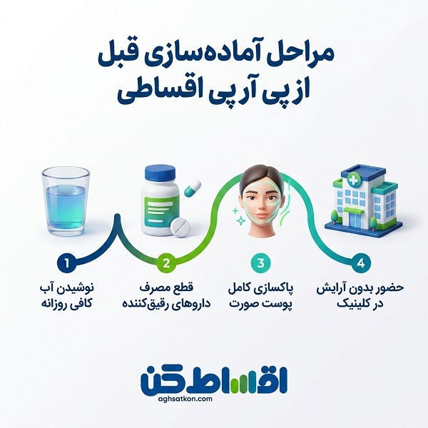 چگونه کلینیک معتبر برای پی آر پی اقساطی پیدا کنیم؟